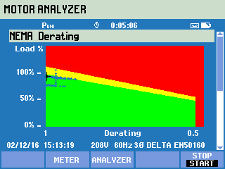 MOTOR ANALYZER, NEMA Derating