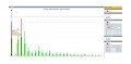 Fluke IEEE519/REPORT Software License for IEEE519 Reporting-
