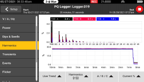 Fluke 1700 Series harmonics limits capture