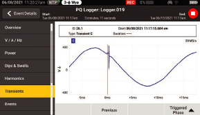 Fluke 1700 Series transient capture