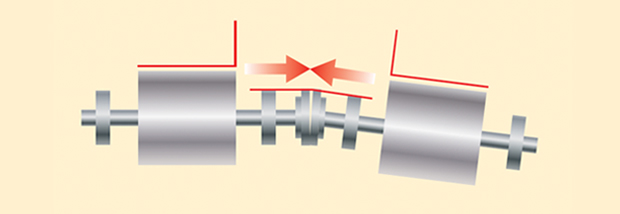 Angular misalignment